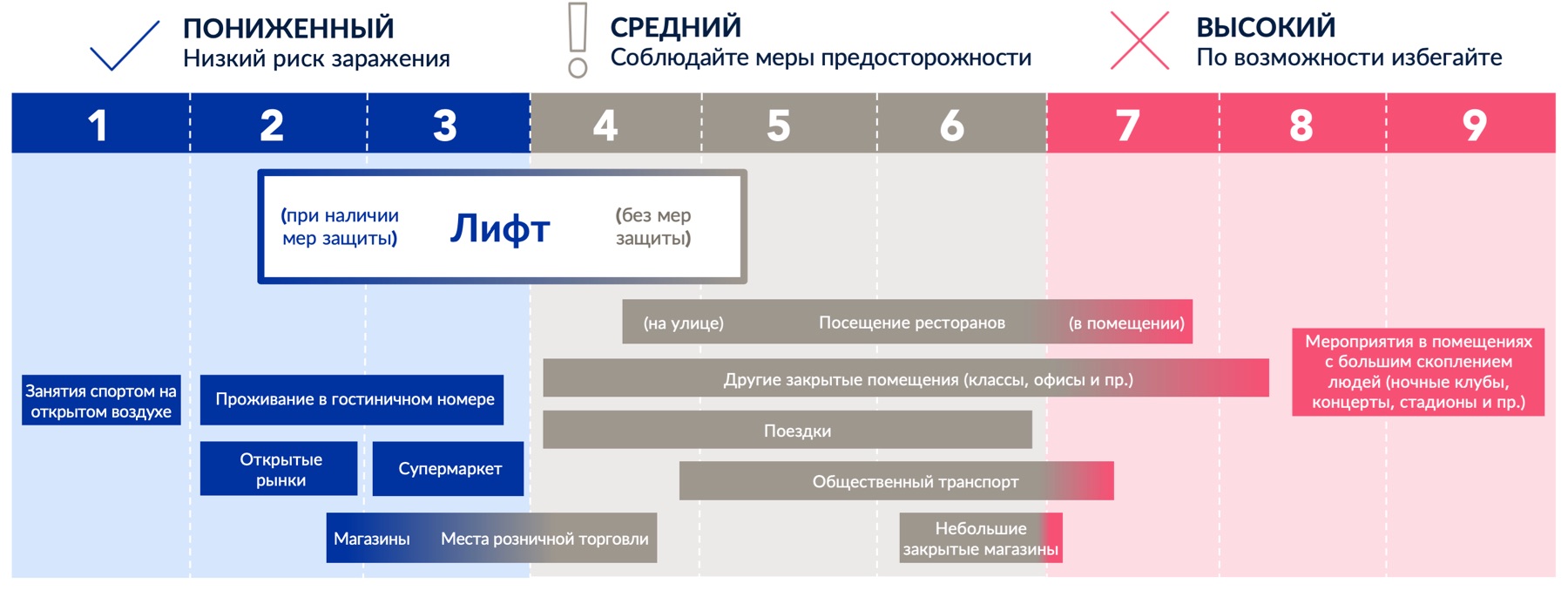 Airflow Study Chart