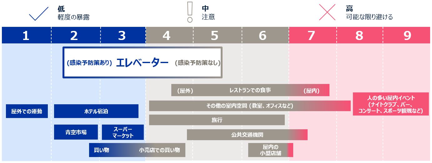 Airflow Study Chart