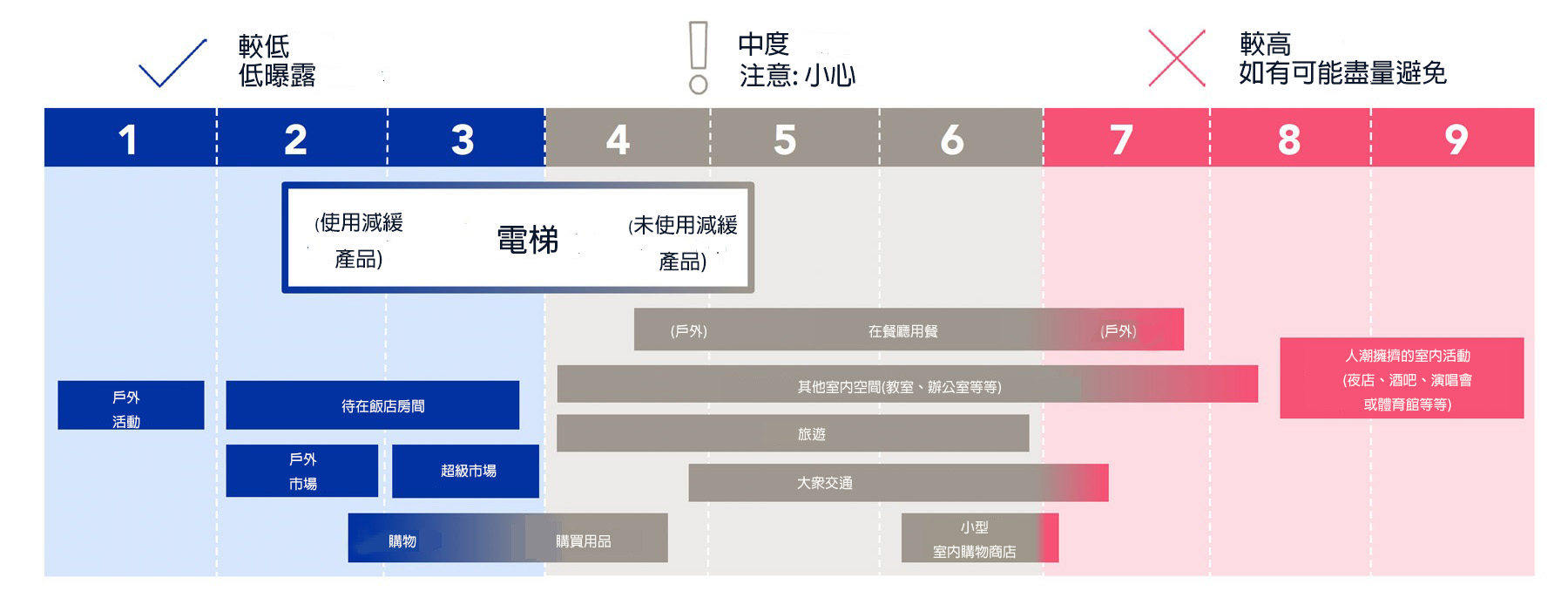 Airflow Study Chart