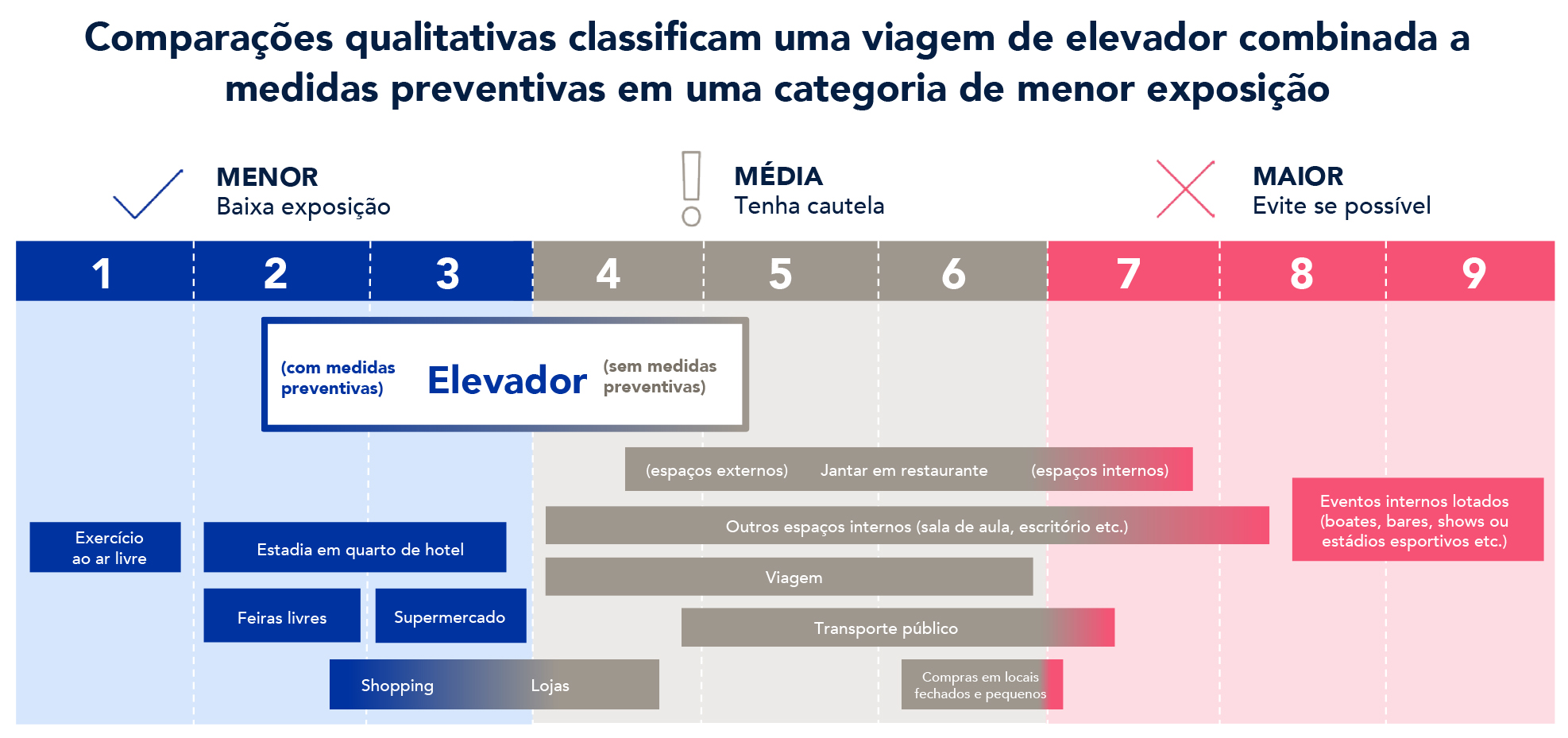 Airflow Study Chart