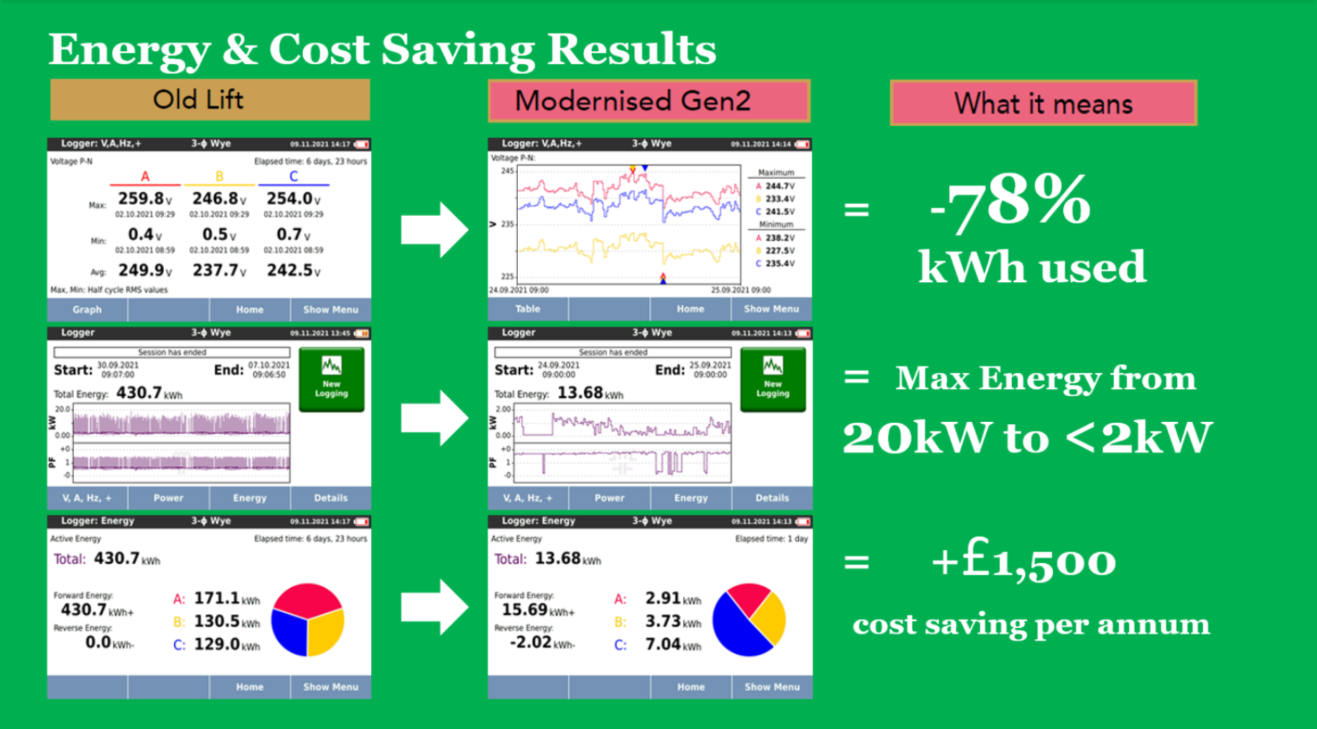 enery cost result