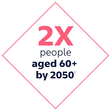 Ageing populations graphic