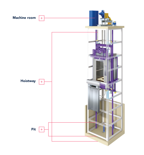 Machine Rooms: A Space Saver